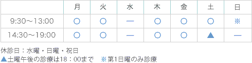 休診日：水曜・日曜（第2・第4）・祝日 土曜午後の診療は18:00まで